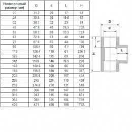 Тройник клеевой 90° d50 PN16 AQUAVIVA, Россия