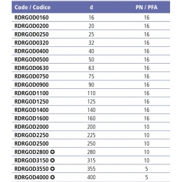 Угол клеевой 90° d90 EFFAST, Италия