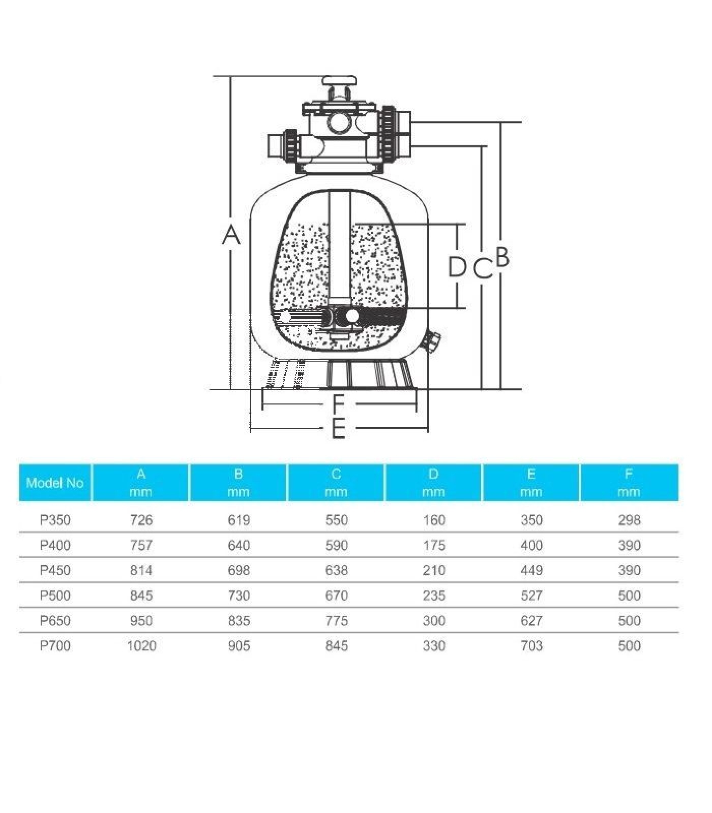 Emaux фильтр для бассейна. Принцип действия песчаного фильтра для бассейна. Фильтр emaux s700. Сколько нужно песка в фильтр для бассейна. Схема песчаного фильтра для бассейна.