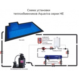 Теплообменник Aquaviva HE 75 кВт