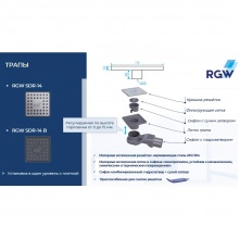 Душевой трап RGW SDR-14 110x110 мм хром