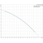 Насос UPA 15-90 для повышения давления Grundfos