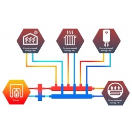 Гидравлический коллектор Север KM4 горизонтальный до 70 кВт, 4 контура