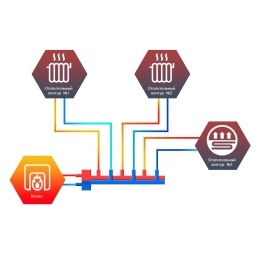 Гидравлический разделитель с коллектором Север T3 горизонтальный до 50 кВт, 3 контура