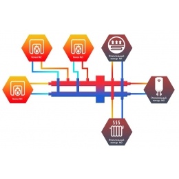 Гидравлический разделитель с каскадным узлом и коллектором Север BKM3 до 70 кВт, 3 контура