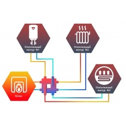 Гидравлический разделитель с коллектором Север Компакт Aisi кольцевой до 50 кВт, 3 контура, нержавею