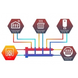 Гидравлический разделитель с коллектором Север M4 горизонтальный до 70 кВт, 4 контура
