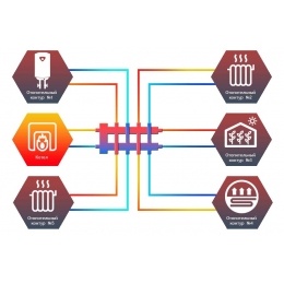 Гидравлический разделитель с коллектором Север M5 горизонтальный до 70 кВт, 5 контуров