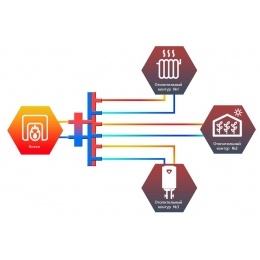 Гидравлический разделитель с коллектором Север R-V3 Aisi вертикальный до 70 кВт, 3 контура, сталь не
