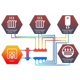 Гидравлический разделитель Север 160 до 180 кВт, со стойкой, фланцы