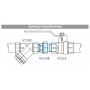 Разъемное соединение 3/4"НН Valtec