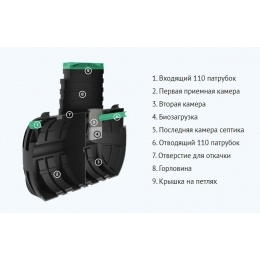 Септик Термит Профи+ 2.5