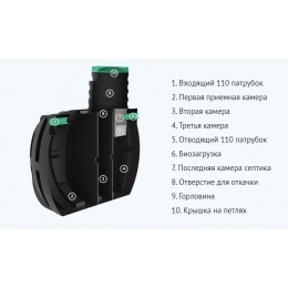 Септик Термит Профи+ 5.5