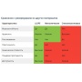 Модульный подземный резервуар Модуль М30