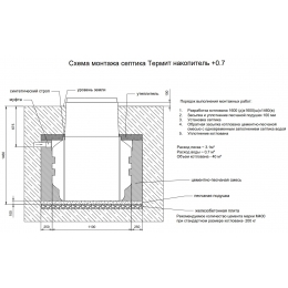 Подземная емкость Термит накопитель 0,7