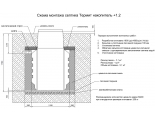 Подземная емкость Термит накопитель 1,2