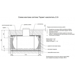 Подземная емкость Термит накопитель 2,0