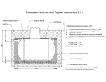 Подземная емкость Термит накопитель 2,5