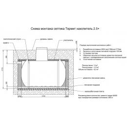 Подземная емкость Термит накопитель 2,5