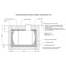 Подземная емкость Термит накопитель 4,0