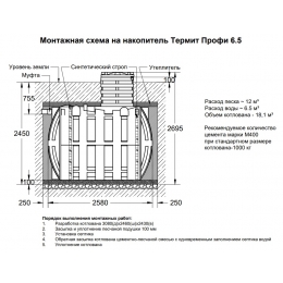 Подземная емкость Термит накопитель 6,5