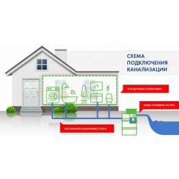 Установка очистки сточных вод ТОПАЭРО 3 Long Пр