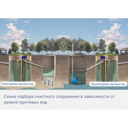 Установка очистки сточных вод ТОПАС 20 Пр