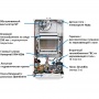 Газовый котел 24кВт BAXI ECO Nova 24F конвекционный, двухконтурный