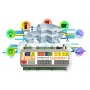 Контроллер ZONT H2000+ GSM / Ethernet универсальный