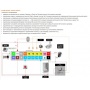 Охранная GSM сигнализация MEGA SX-150