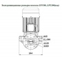 Насос 1500 циркуляционный фланцевый LEO LP