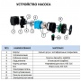 Насос 25/40-180 циркуляционный STOUT mini pro