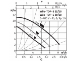 Насос 30/10 циркуляционный Wilo TOP-S 3~400/230V