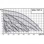 Насос 30/10 циркуляционный Wilo TOP-S 3~400/230V