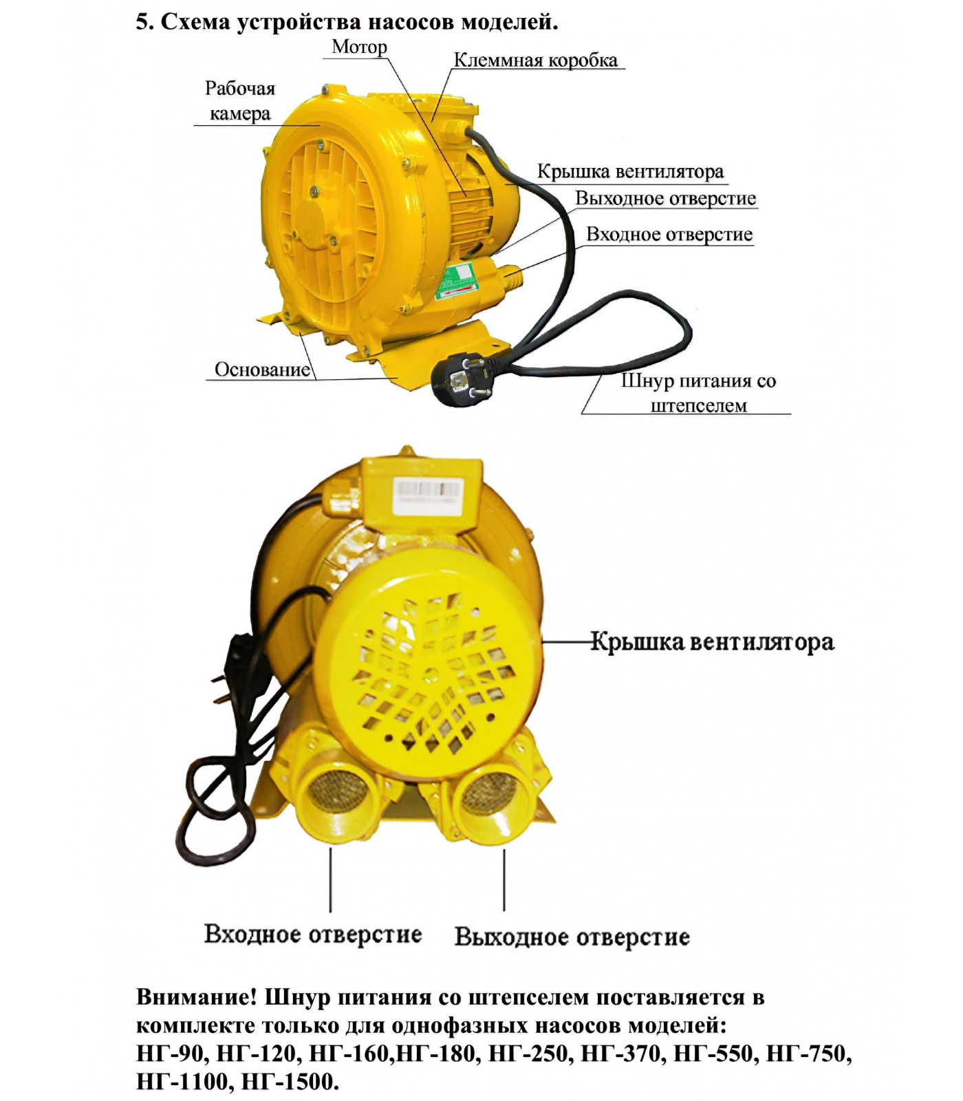 Насос НГ-550 для невзрывоопасных газов Vodotok купить недорого | Санрай