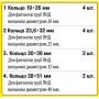 Ремонтный набор Сантехник №10 (кольца для фитингов труб ПНД 20-40 мм)