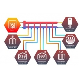 Гидравлический разделитель с коллектором Север M6 горизонтальный до 70 кВт, 6 контуров
