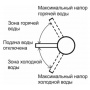Водонагреватель-кран 3kw проточный Amber 3000 Thermex